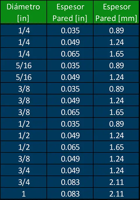 TABLAS