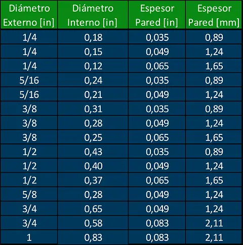 TABLAS