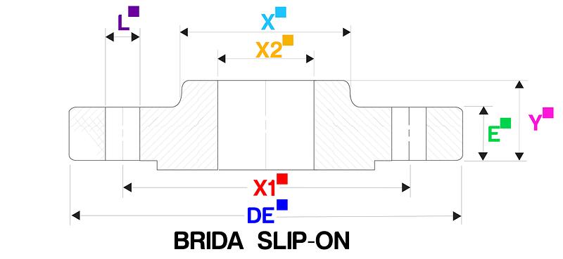 Medidas de Bridas