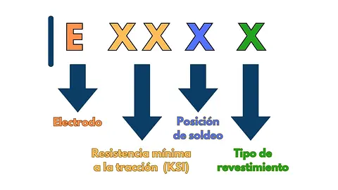 Imágenes para Blogs