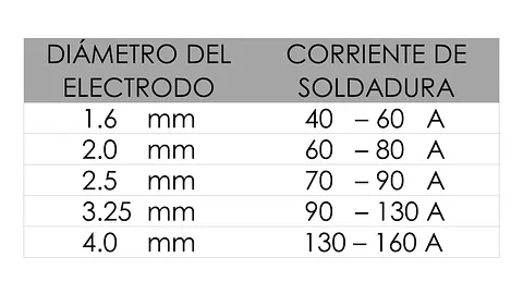 Imágenes para Blogs