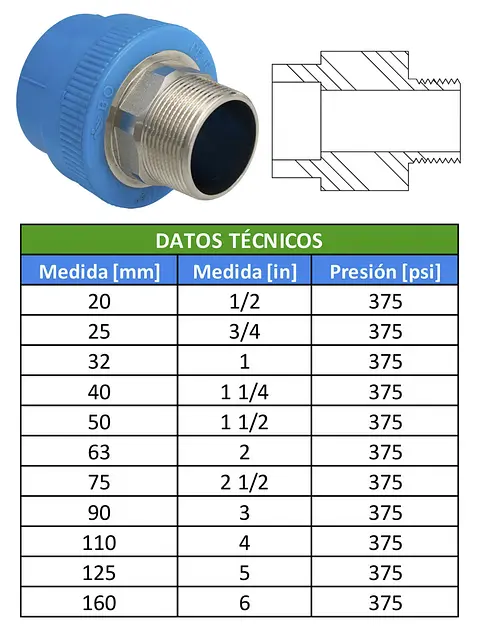TABLAS