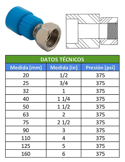 TABLAS