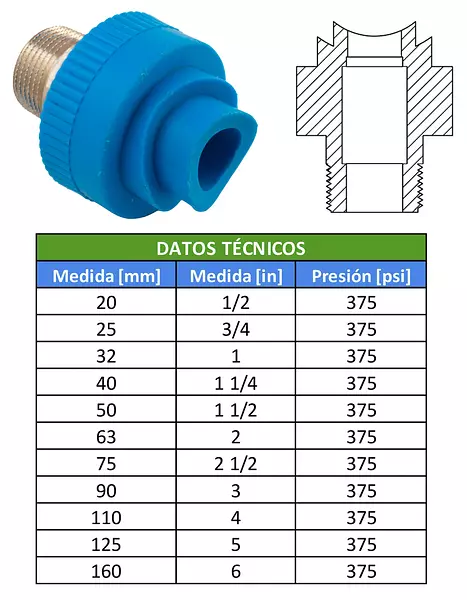 Montura Polipropileno Inserto Metálico Macho-Resistente