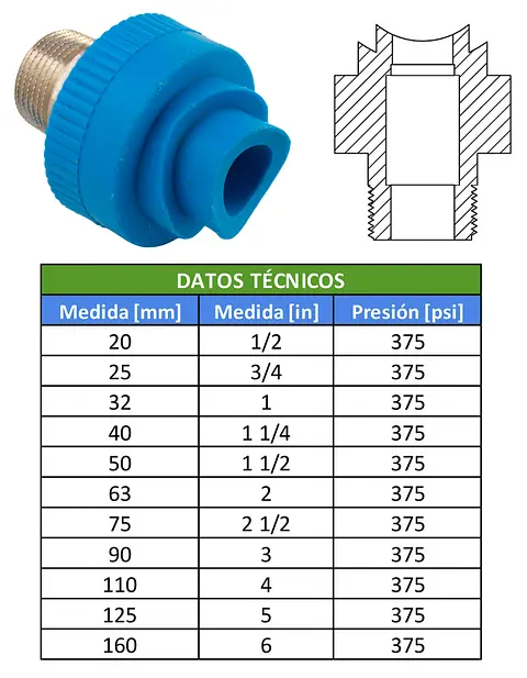 TABLAS