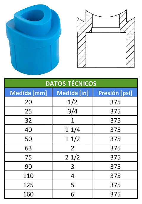 TABLAS