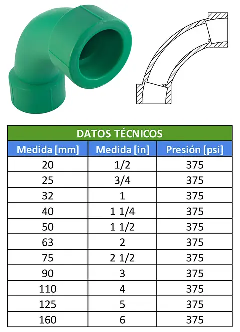 TABLAS
