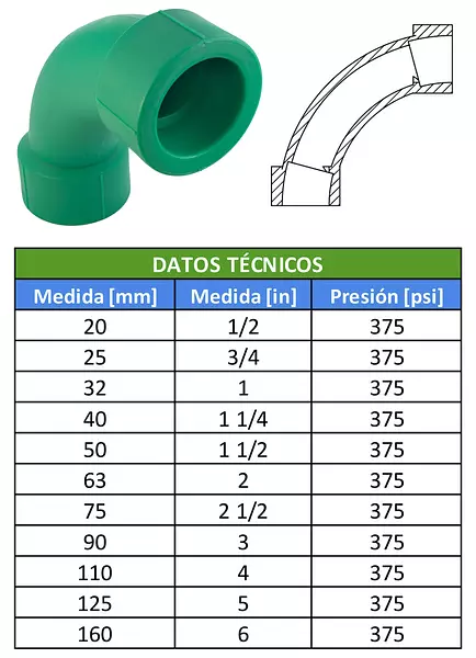 Curva De Polipropileno Fusión Para Tuberías-Alta Resistencia