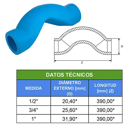 TABLAS