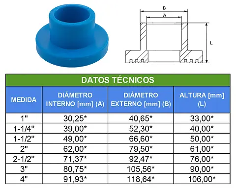 TABLAS