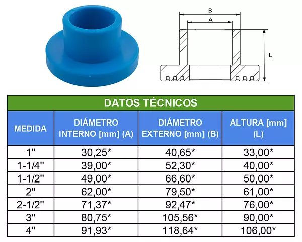 Porta Brida Polipropileno Fusión-Resistente