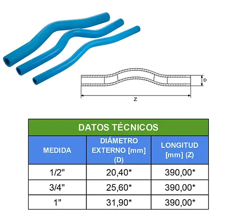 TABLAS