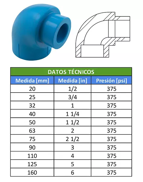 Codo Hembra Macho Polipropileno Fusión