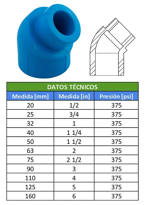 TABLAS