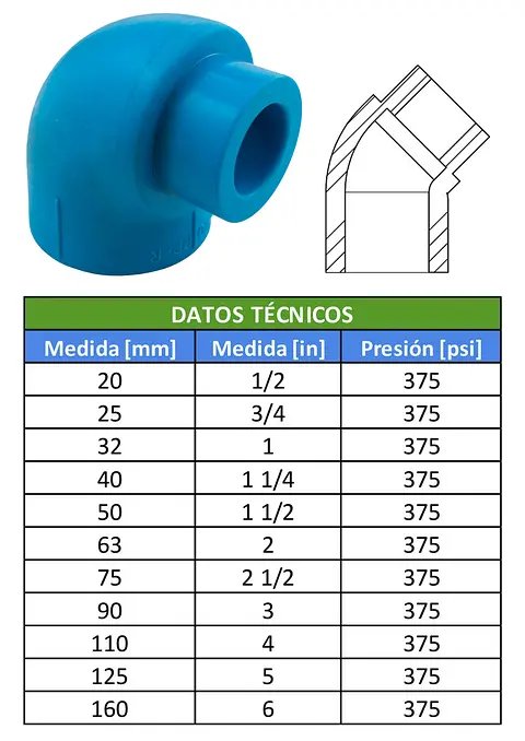 TABLAS