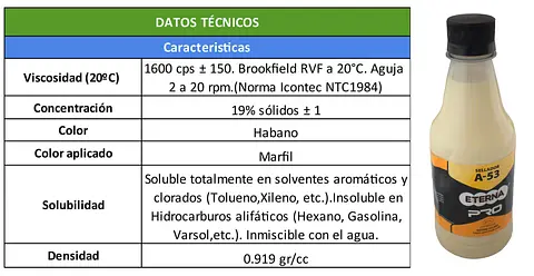 TABLAS