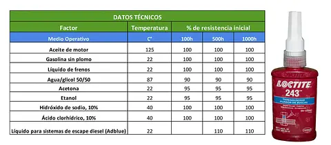 TABLAS