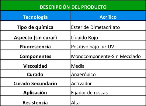 TABLAS