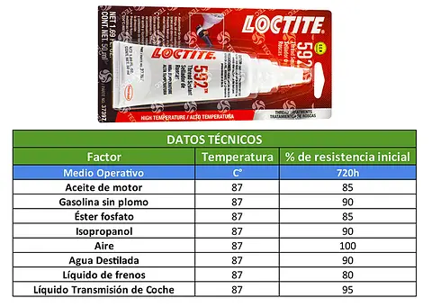TABLAS
