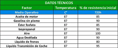 TABLAS