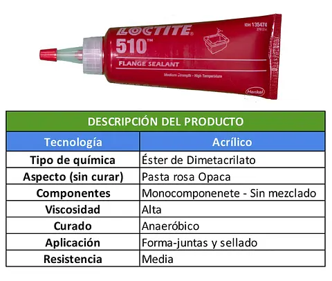 TABLAS