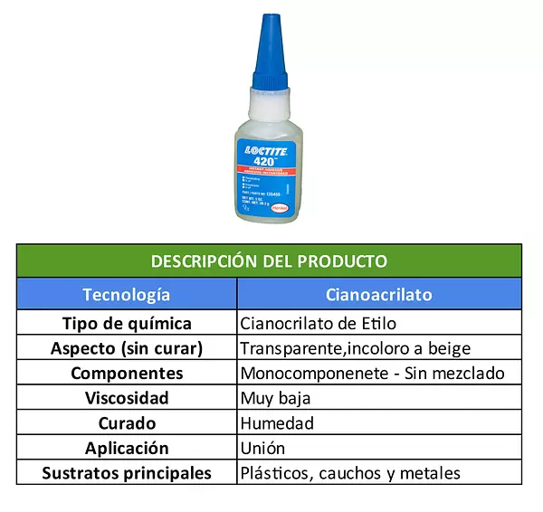 Loctite 420-Adhesivo Instantáneo Alta Resistencia