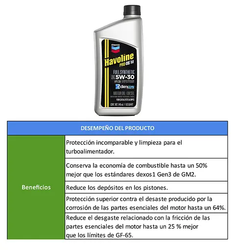 TABLAS