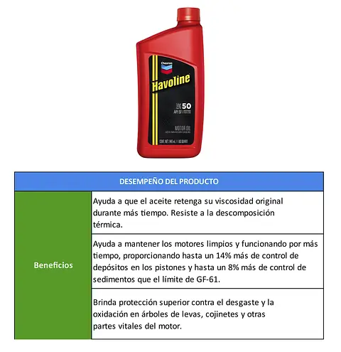 TABLAS