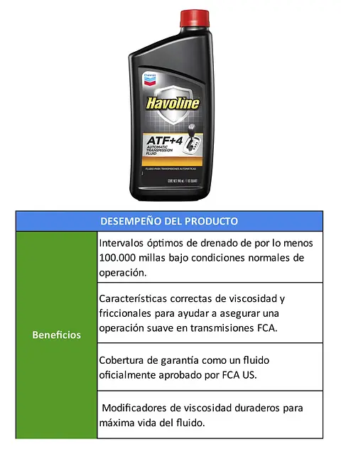 TABLAS