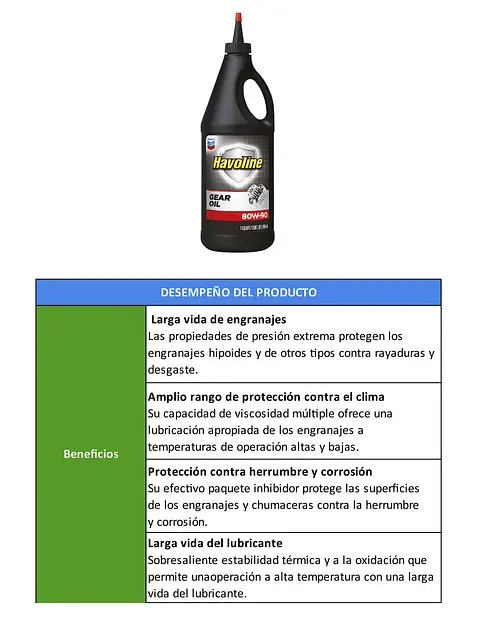 TABLAS