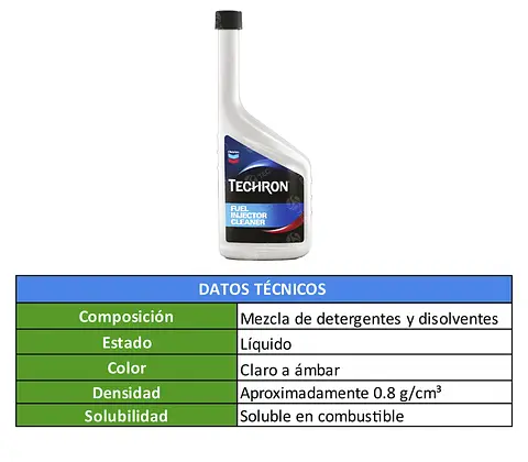 TABLAS