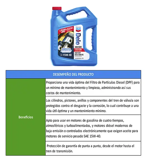 TABLAS