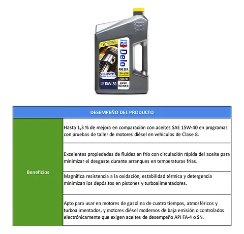 TABLAS