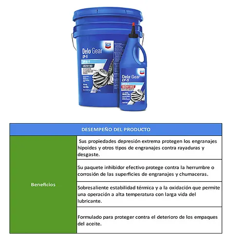TABLAS