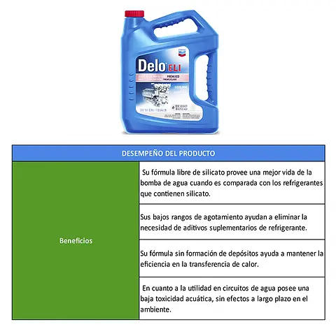 TABLAS