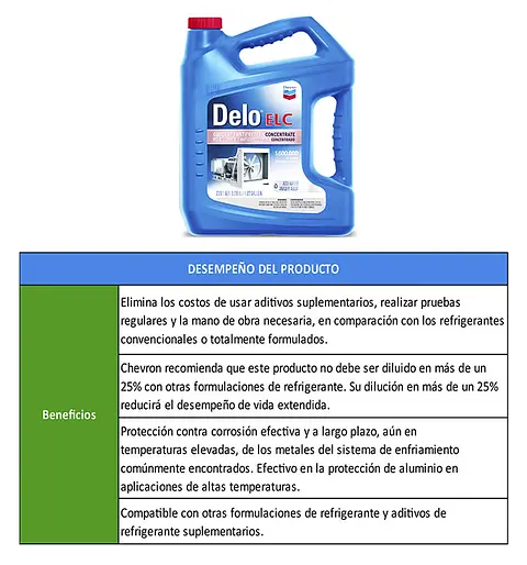 TABLAS