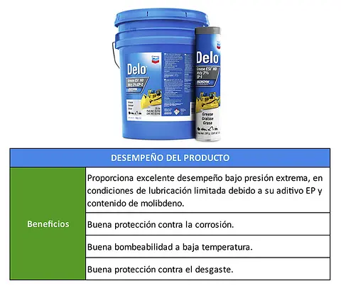 TABLAS