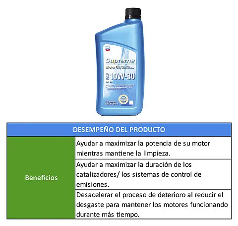 TABLAS