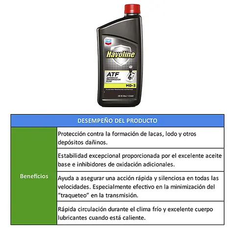 TABLAS