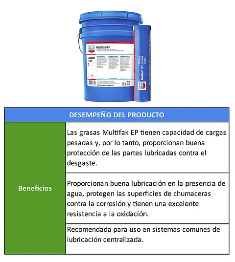 TABLAS