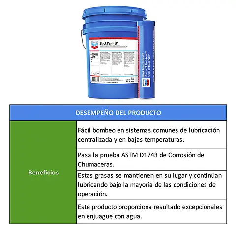 TABLAS