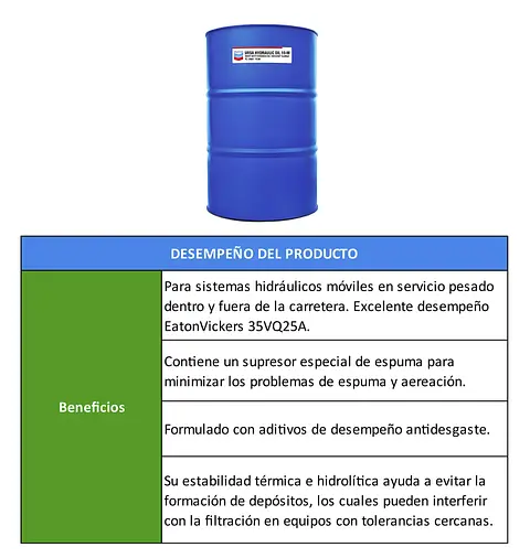 TABLAS