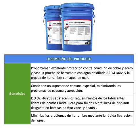 TABLAS