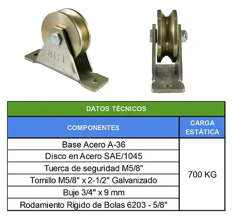 TABLAS