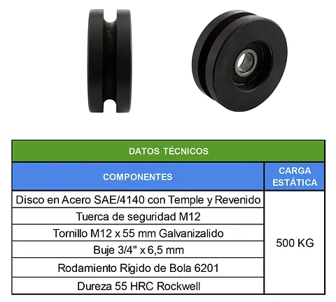 TABLAS