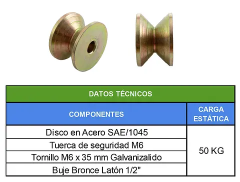 TABLAS