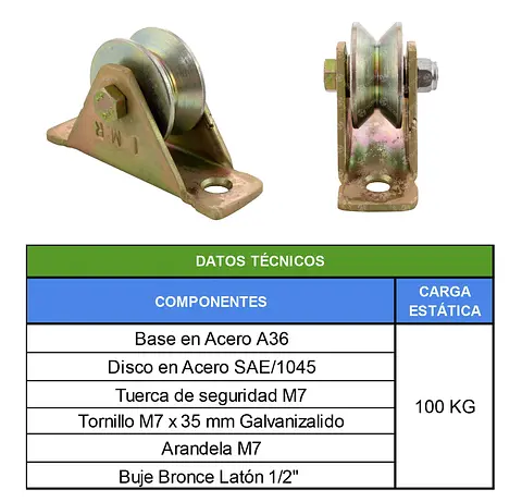 TABLAS