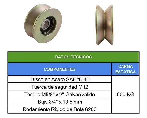TABLAS