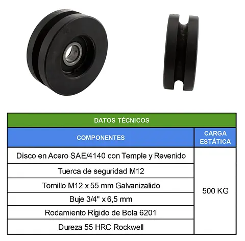 TABLAS