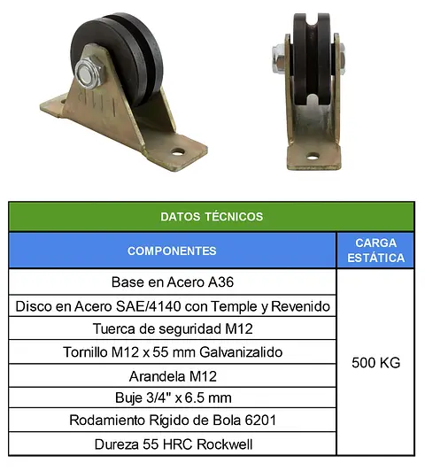 TABLAS